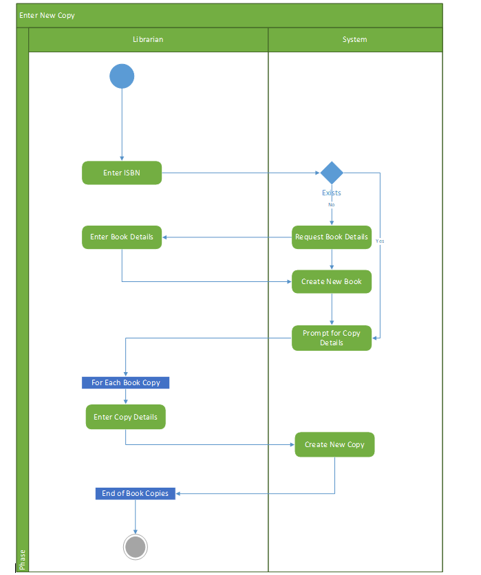 Solved Using the attached solutions file which contains a | Chegg.com