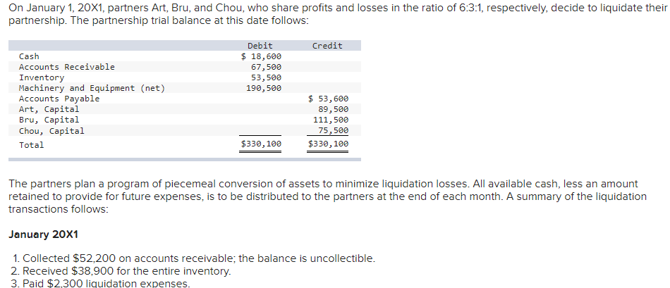 Solved On January 1,20×1, partners Art, Bru, and Chou, who | Chegg.com