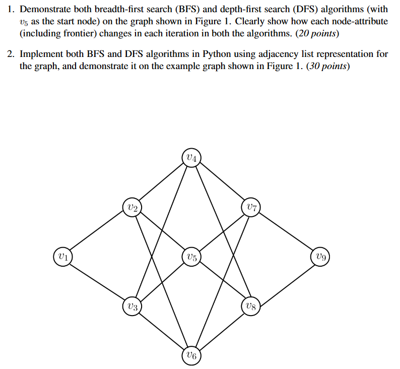 Solved 1. Demonstrate Both Breadth-first Search (BFS) And | Chegg.com