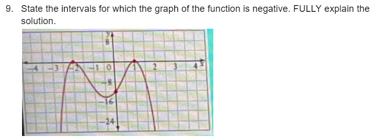 9. State the intervals for which the graph of the | Chegg.com