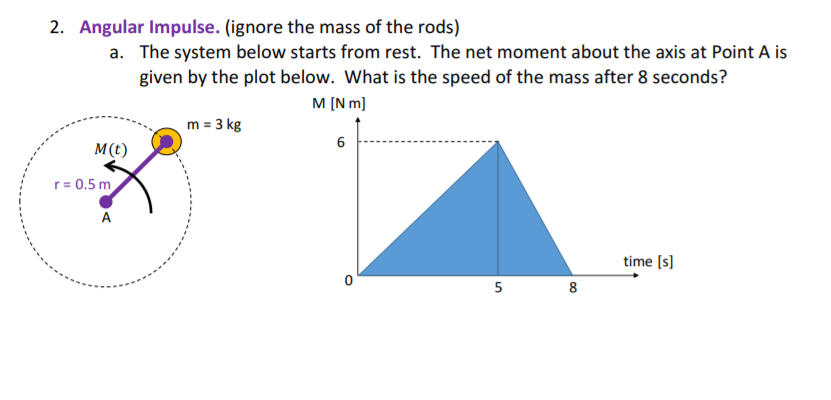 Solved 2. Angular Impulse. (ignore the mass of the rods) a. | Chegg.com