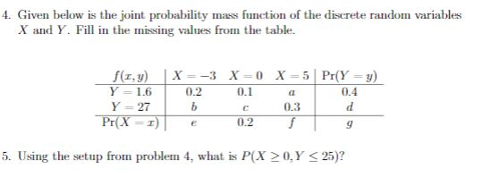 Solved 4. Given below is the joint probability mass function | Chegg.com