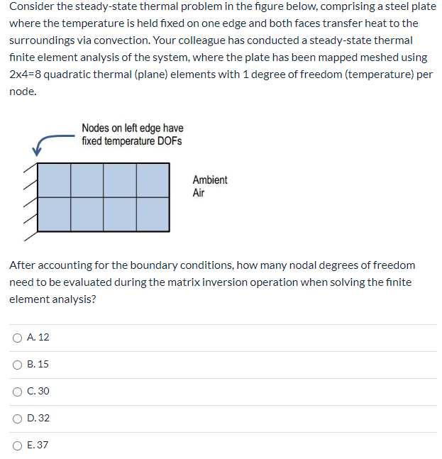 Solved Consider the steady-state thermal problem in the | Chegg.com