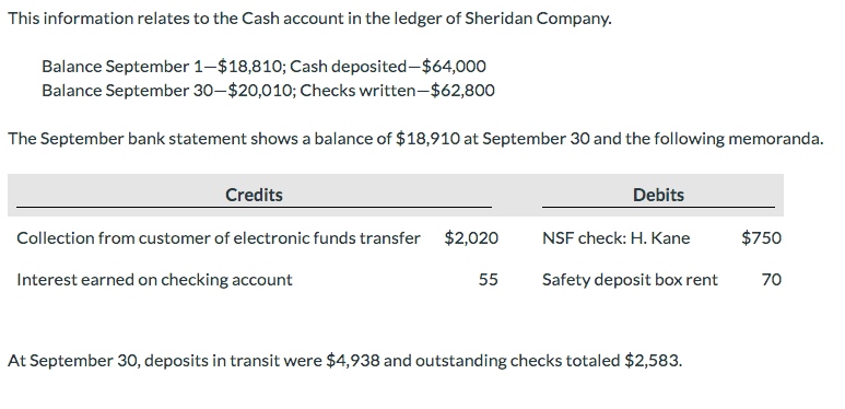 This information relates to the Cash account in the | Chegg.com