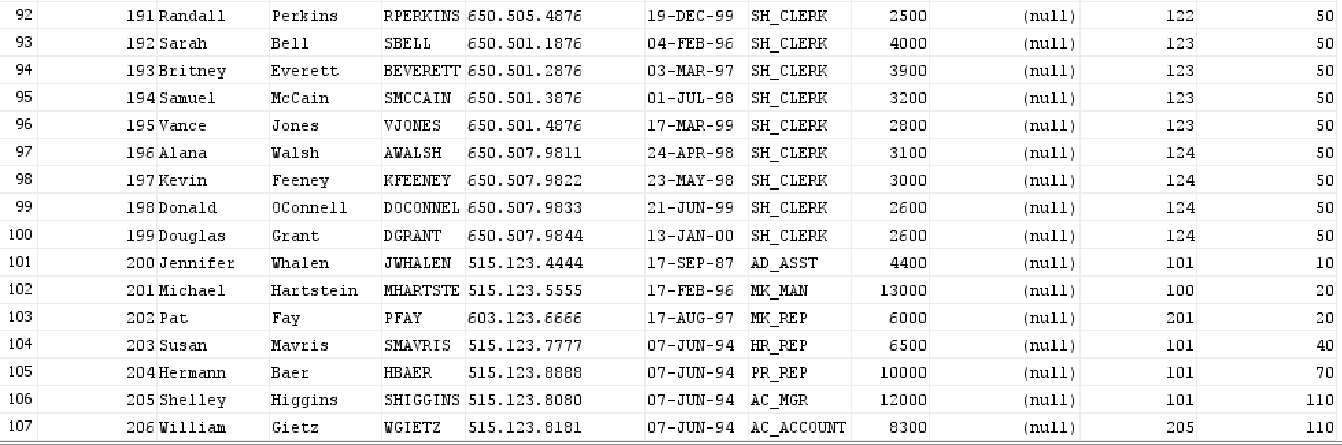 solved-using-oracle-sql-the-following-problems-can-chegg