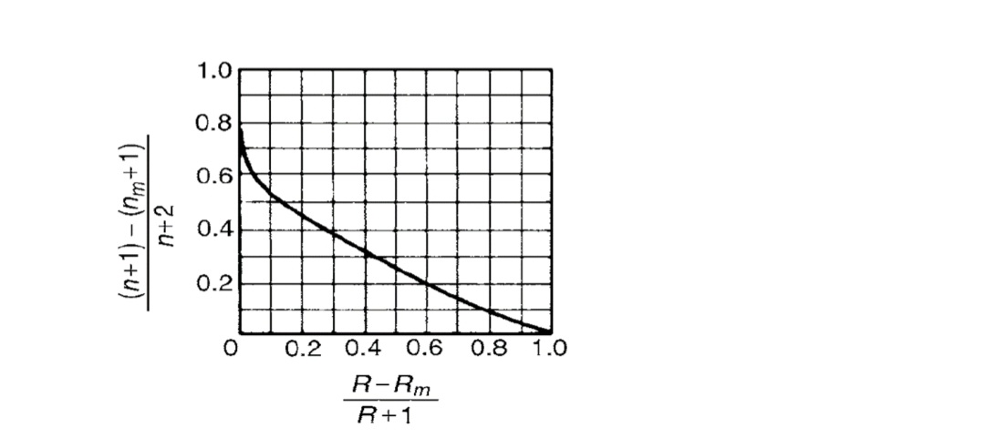 Solved QUESTION 1 A saturated liquid mixture is fed to a | Chegg.com