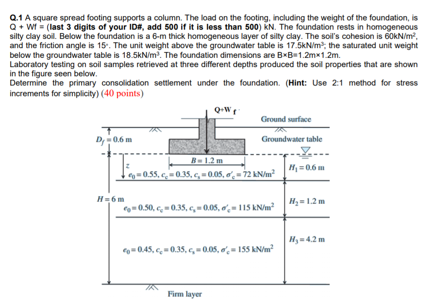 solved-q-1-a-square-spread-footing-supports-a-column-the-chegg