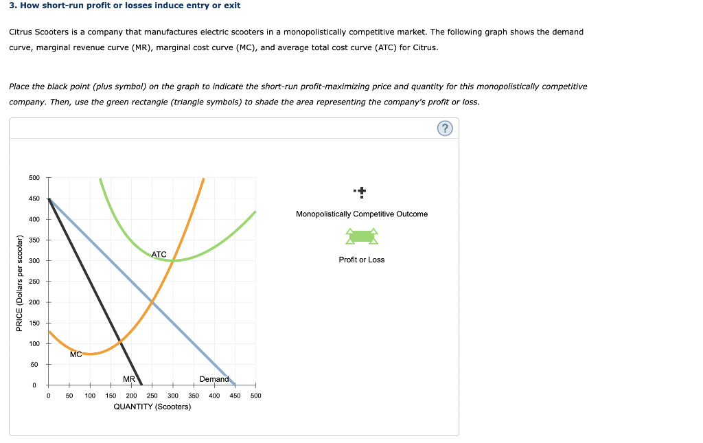 Solved 3. How shortrun profit or losses induce entry or