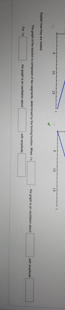 Solved Consider the following. (A computer algebra system is | Chegg.com