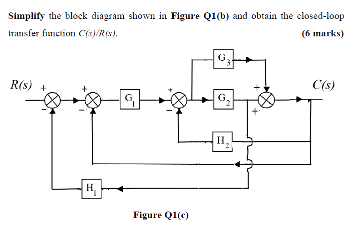 Solved Simplify The Block Diagram Shown In Figure Q1 B A Chegg Com