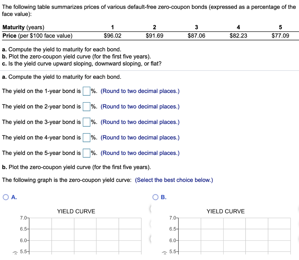Solved The following table summarizes prices of various | Chegg.com