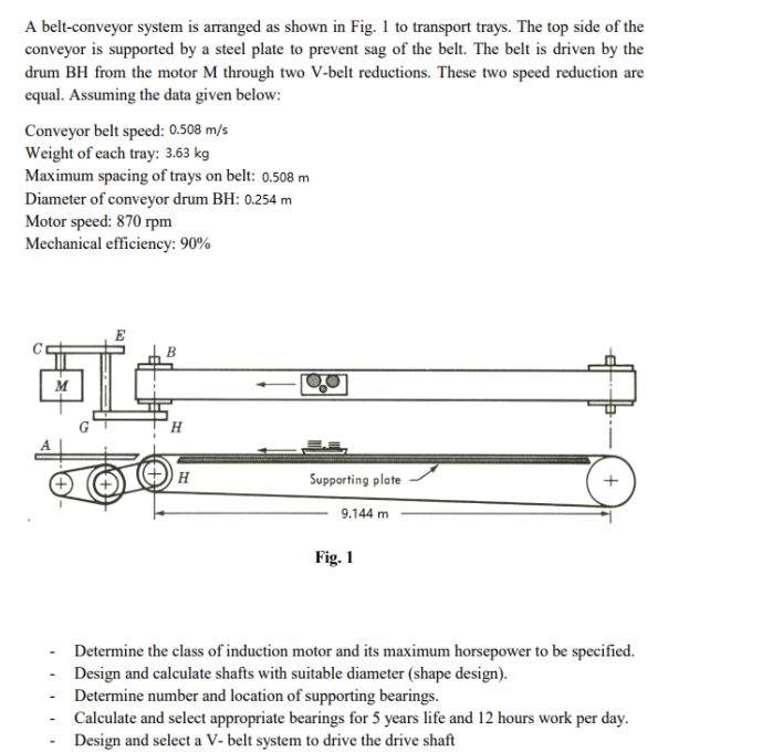 Solved A beltconveyor system is arranged as shown in Fig. 1