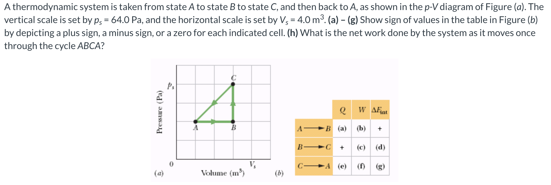 Solved A thermodynamic system is taken from state A to state | Chegg.com