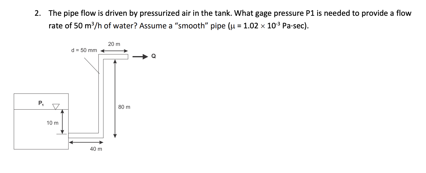 Solved 2. The pipe flow is driven by pressurized air in the | Chegg.com