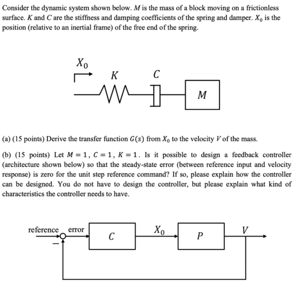 Solved Consider The Dynamic System Shown Below. M Is The | Chegg.com