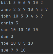 Solved ef student_hours(filename): "\|" Read the textfile | Chegg.com