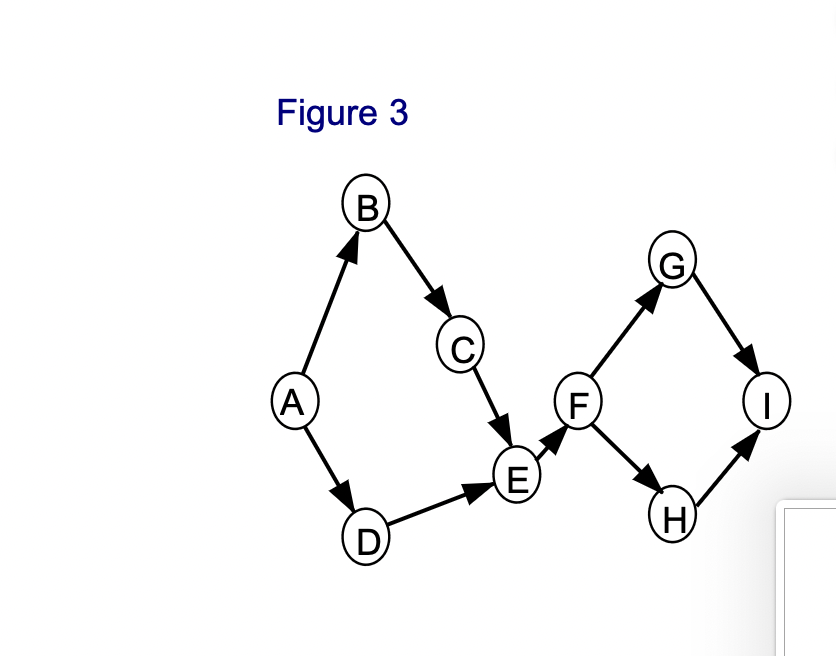 Figure 2 Figure 3 | Chegg.com