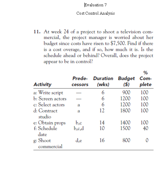 Solved Evaluation 7 Cost Control Analysis 11. At week 24 of | Chegg.com