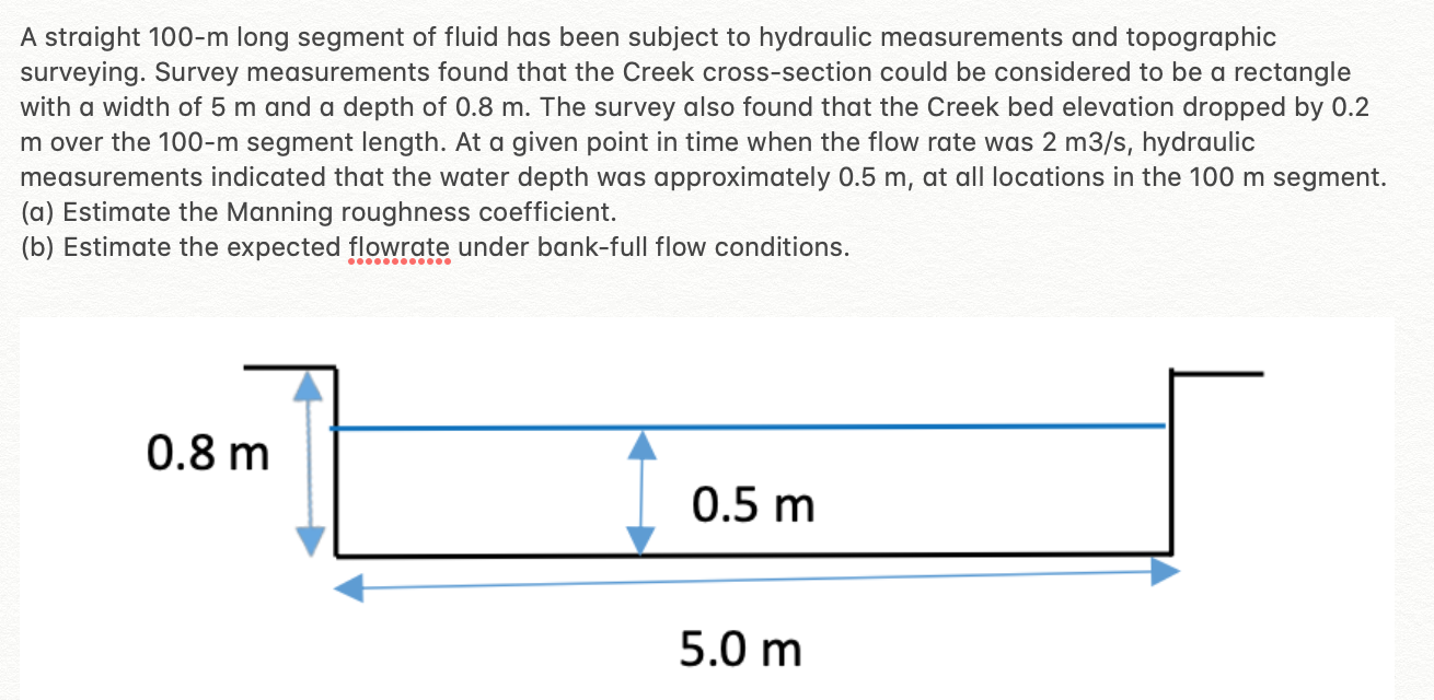 Solved A straight 100-m long segment of fluid has been | Chegg.com