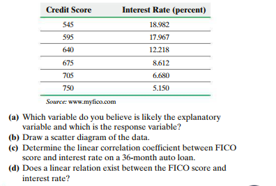 750 credit best sale score auto loan