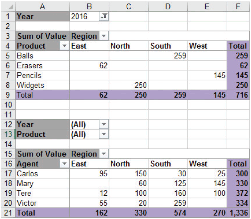 solved-victoria-ephanor-manages-a-small-product-distribution-chegg