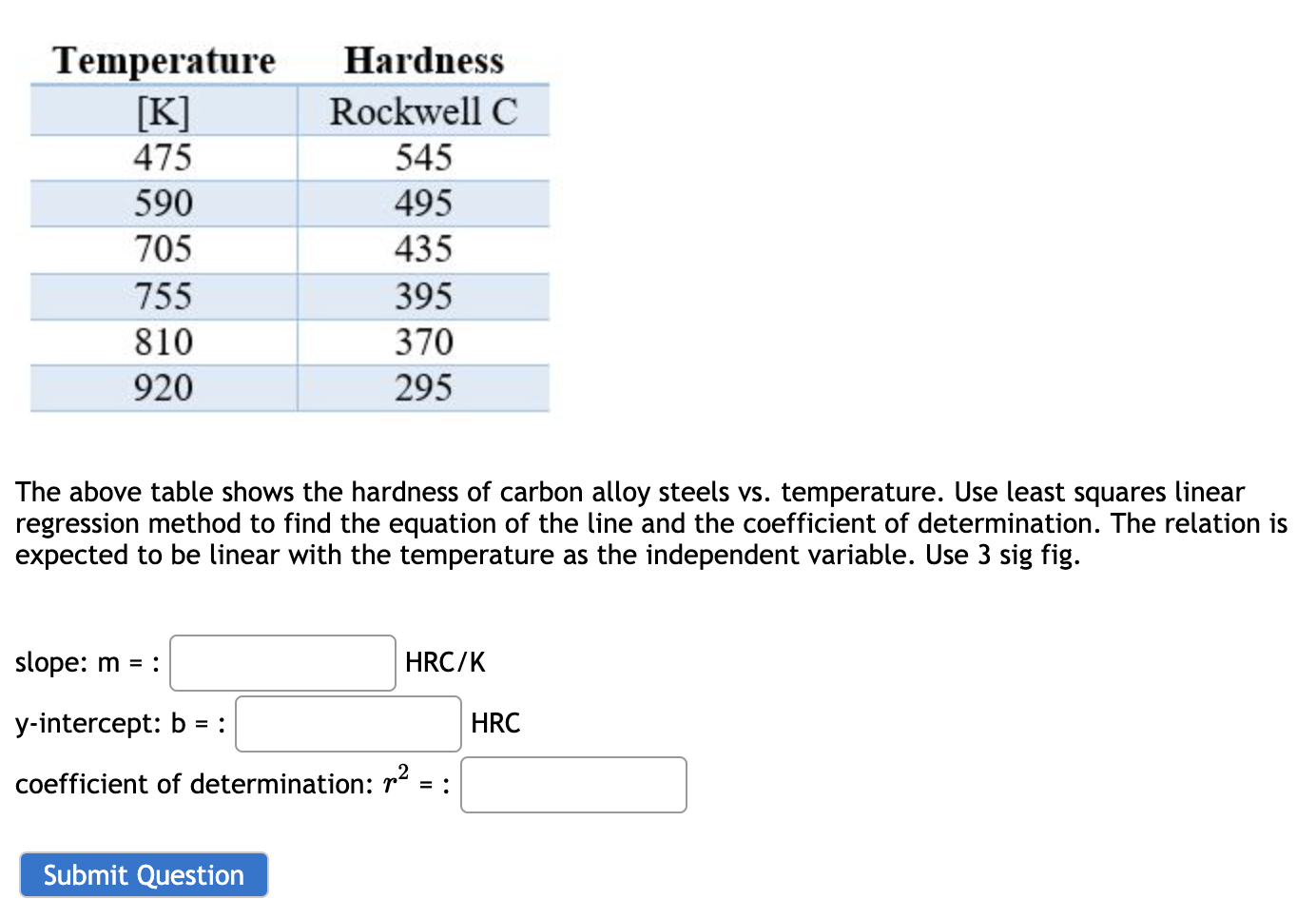 Solved The above table shows the hardness of carbon alloy | Chegg.com