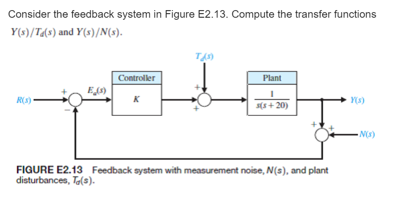Solved Consider the feedback system in Figure E2.13. Compute | Chegg.com