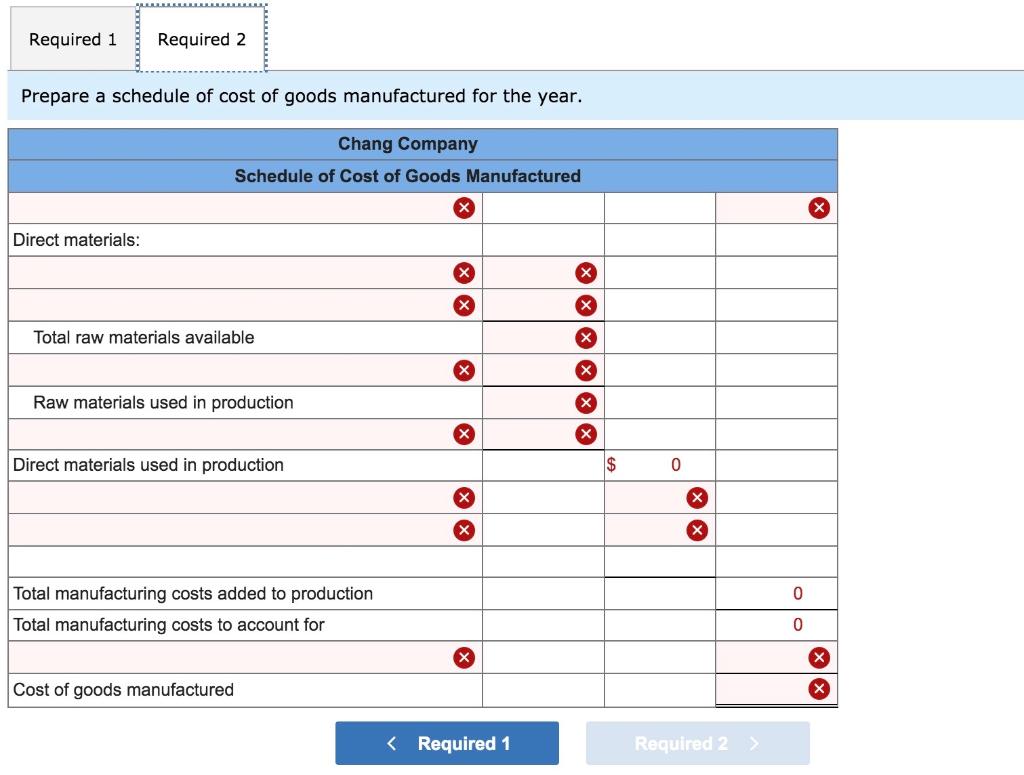 Solved The Following Cost Data Relate To The Manufacturing | Chegg.com