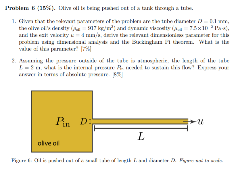 Solved Problem 6 (15%). Olive oil is being pushed out of a | Chegg.com