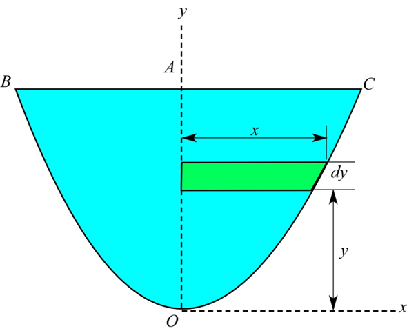 Solved: Chapter B Problem 5P Solution | Engineering Mechanics ...