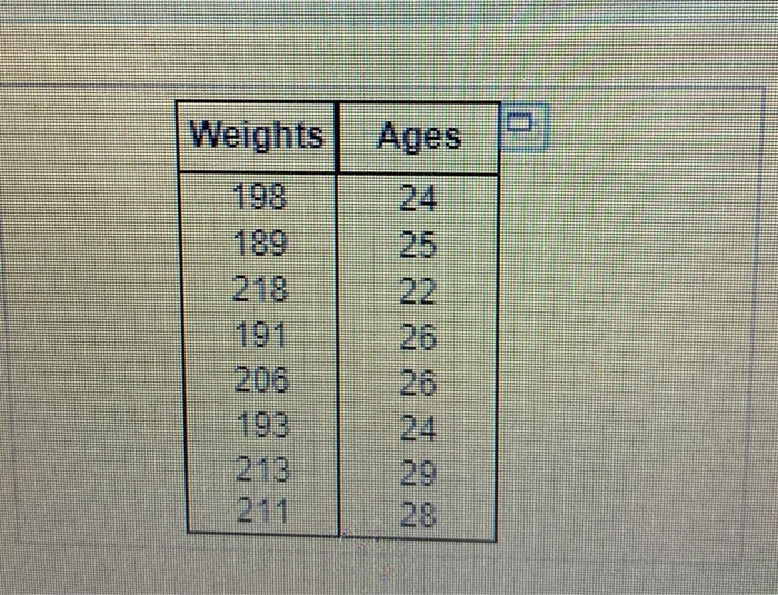 Solved The ages (in years) and weights (in pounds) of all