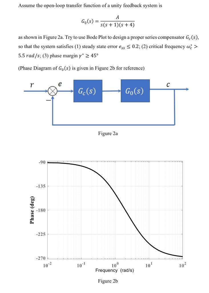 Solved Assume the open-loop transfer function of a unity | Chegg.com