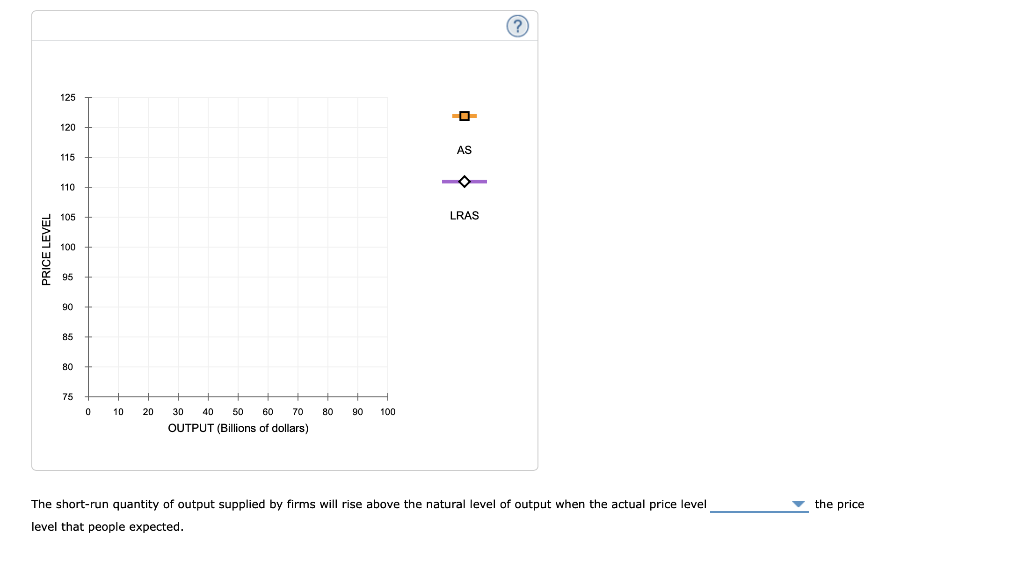 Solved In the short run, the quantity of output that firms | Chegg.com