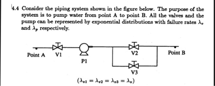 Solved Consider the piping system shown in the figure below. | Chegg.com