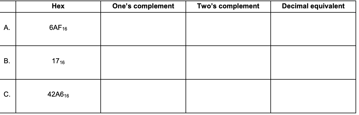 Solved Hex One's complement Two's complement Decimal | Chegg.com
