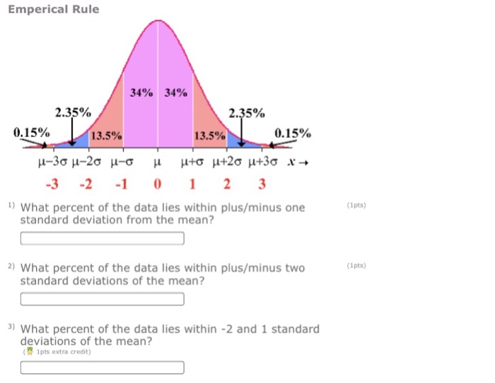 solved-emperical-rule-34-34-2-35-2-35-0-1-5-13-5-13-5-chegg