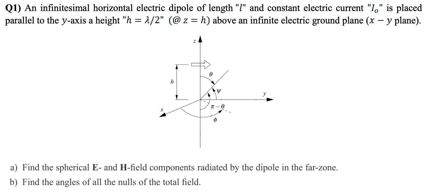 Q1) An infinitesimal horizontal electric dipole of | Chegg.com