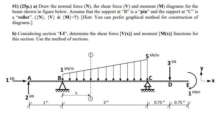 Solved #1) (25p.) a) Draw the normal force (N), the shear | Chegg.com