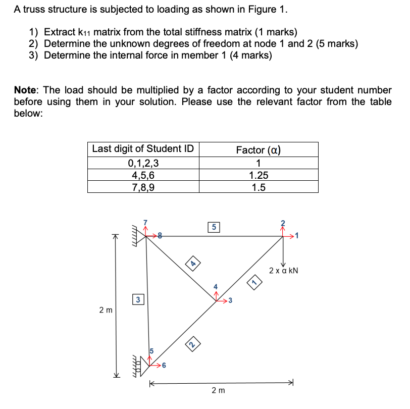 Solved A truss structure is subjected to loading as shown in | Chegg.com