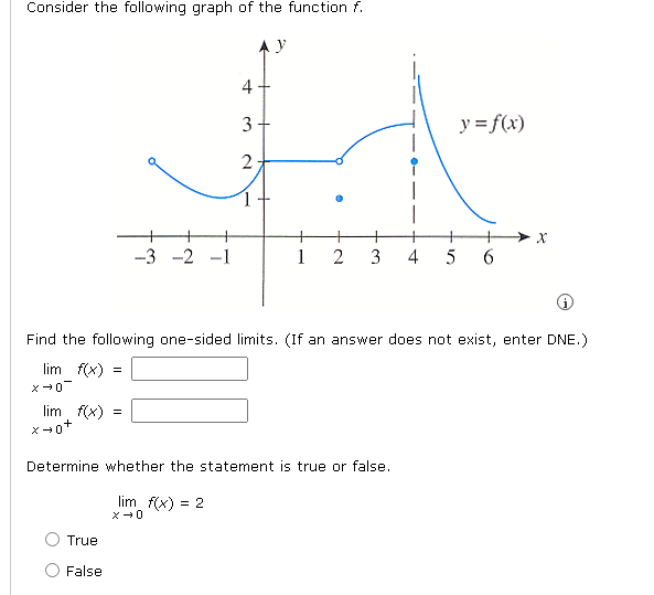 Solved Consider the following graph of the function f. AY st | Chegg.com