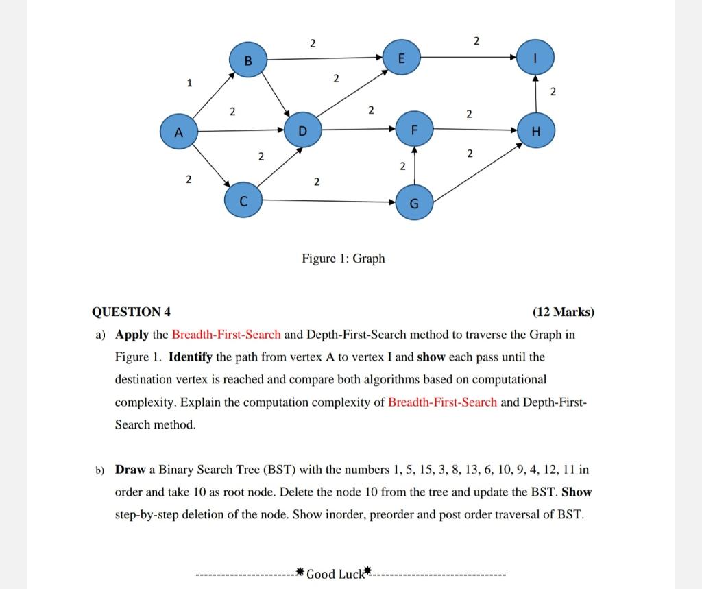 Solved 2 2 B E 2 1 2 2 2 A D H 2 2 2 С Figure 1: Graph | Chegg.com