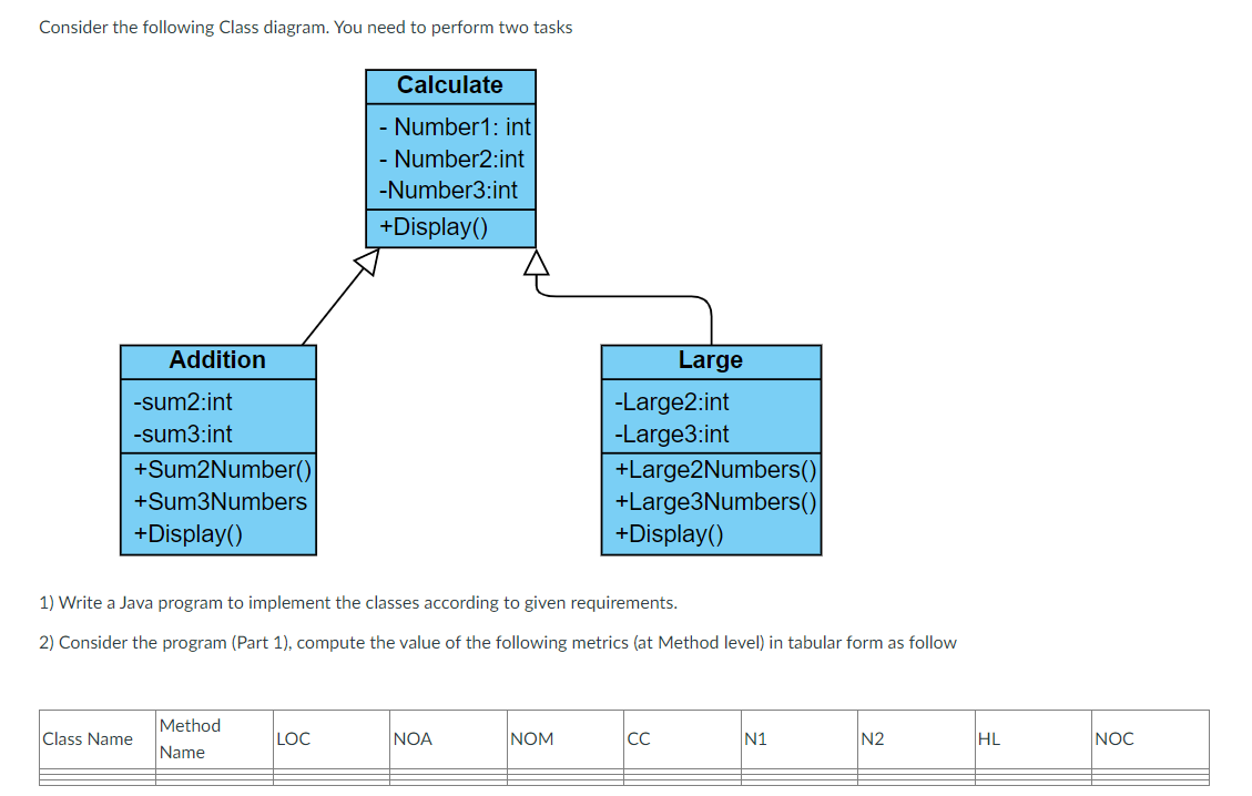 Consider the following Class diagram. You need to | Chegg.com