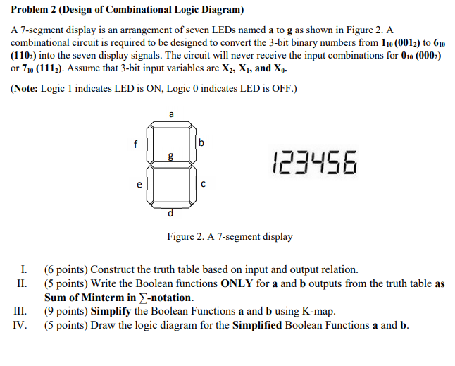 Solved Problem 2 (Design of Combinational Logic Diagram) A | Chegg.com