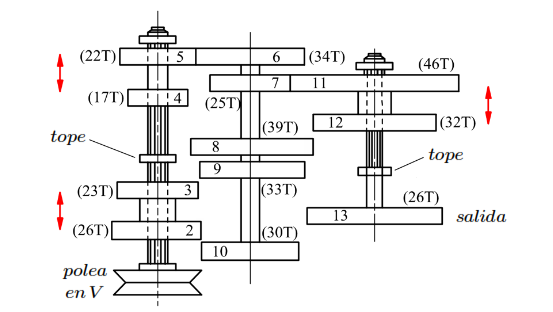 Solved The gear train shown in figure 1 is for a machine | Chegg.com