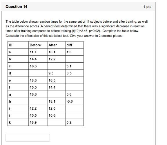 Solved Question 14 1 pts The table below shows reaction | Chegg.com