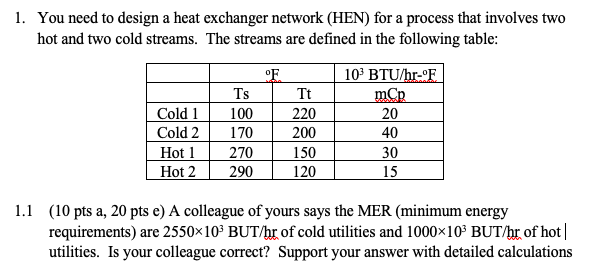 1. You need to design a heat exchanger network (HEN) | Chegg.com