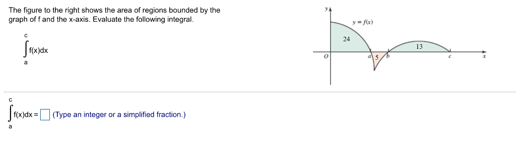 Solved The figure to the right shows four regions bounded by | Chegg.com
