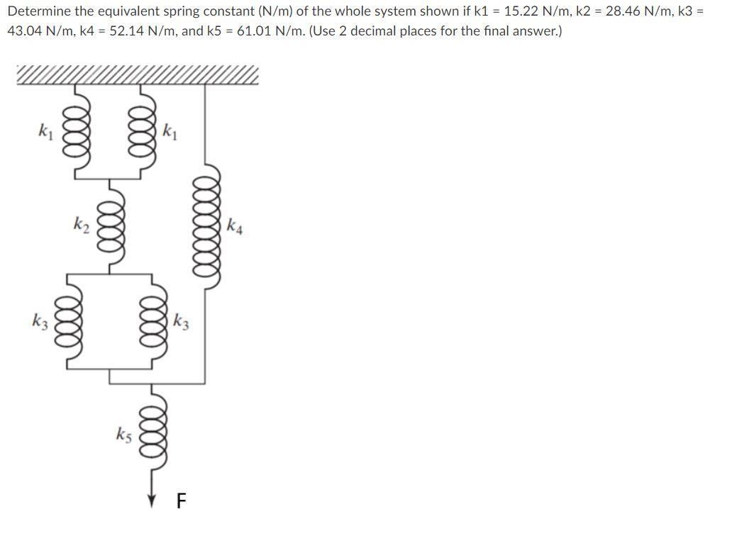 Solved Determine the equivalent spring constant (N/m) of the