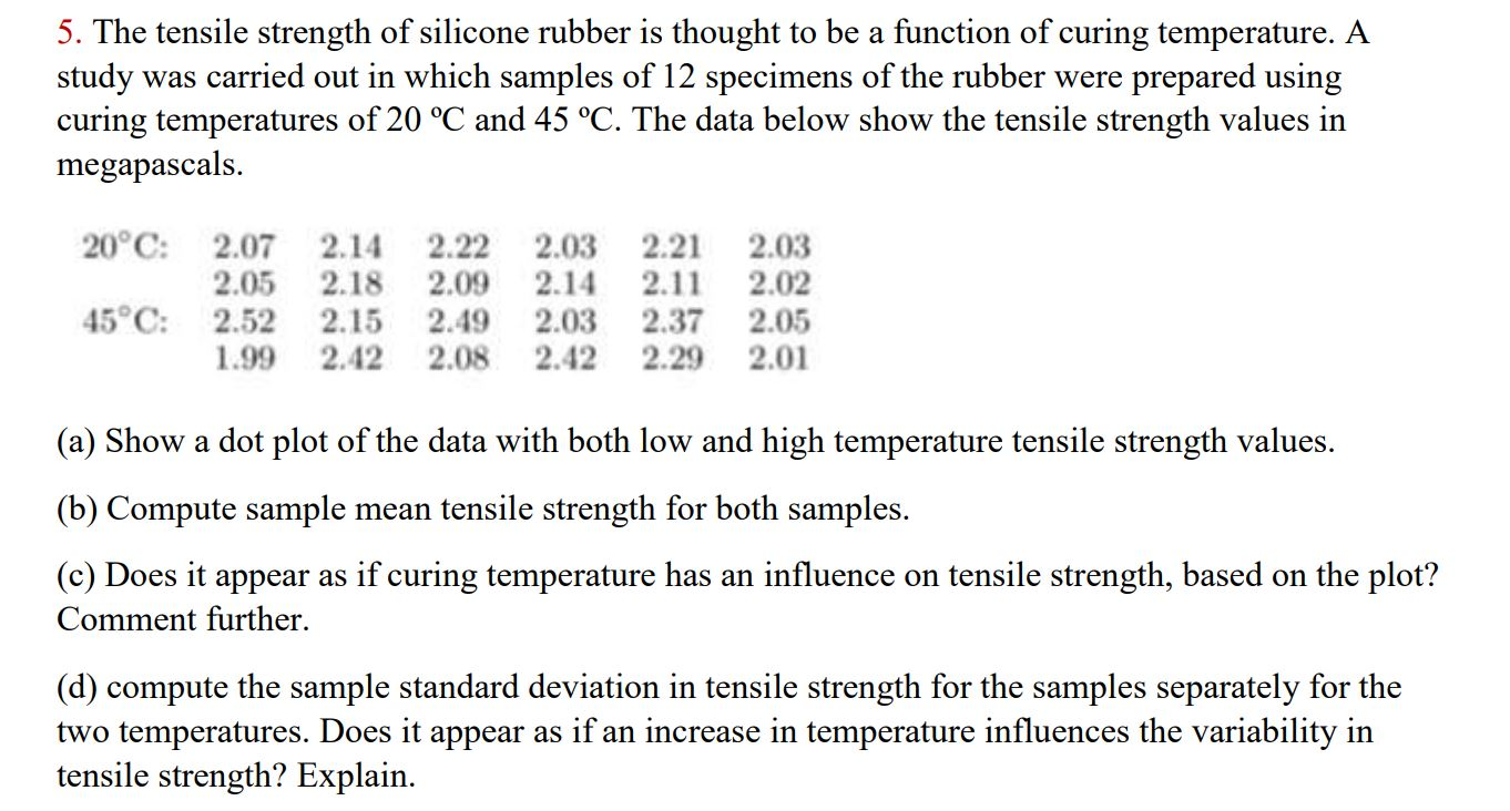 Solved 5. The tensile strength of silicone rubber is thought