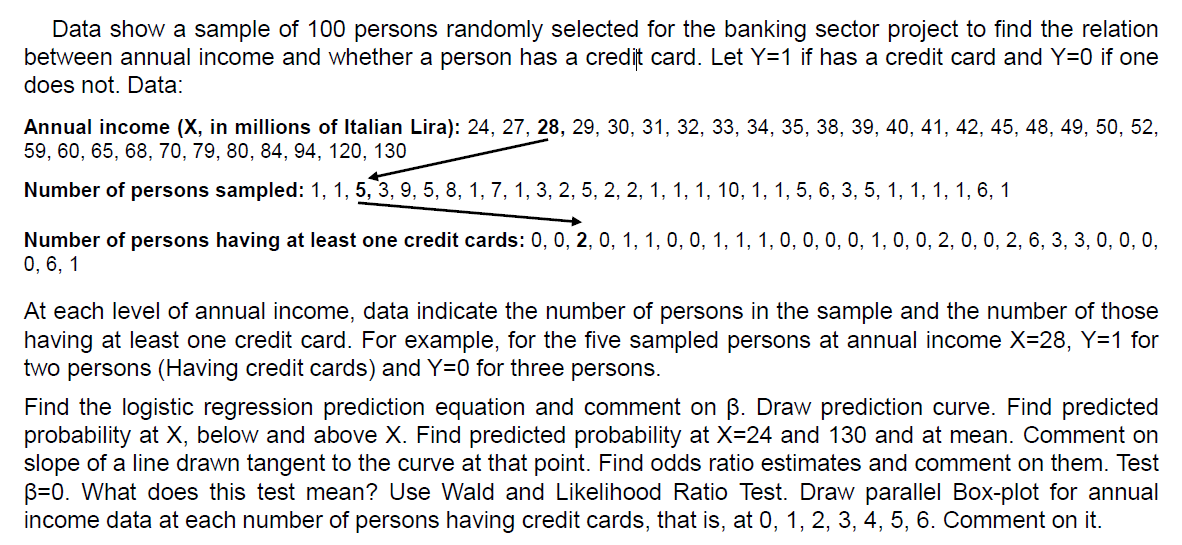 Data show a sample of 100 persons randomly selected for the banking sector project to find the relation
between annual income